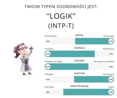 spider19447 - No to nieźle (｡◕‿‿◕｡)
#16personalities