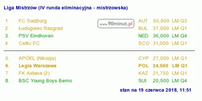 O.....9 - #legia wskoczy w miejsce Apoelu ale i tak będzie musiała liczyć jeszcze na ...