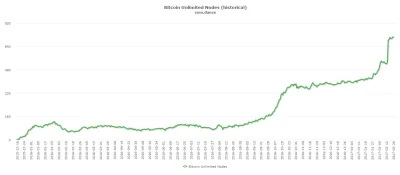 zawszespoko - Liczba nodeów SegWit przekroczyła 50%

Wersja 0.13.1 Bitcoin Core jes...