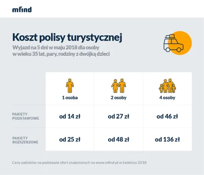 Jestem_Tutaj - Brawa dla @mfind za tę słabą reklamę w mediach społecznościowych ( ͡° ...