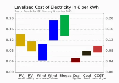 megawatt - > Tak... Ty razem z @megawatt tak wychwalacie te farmy wiatrowe a jakoś ka...