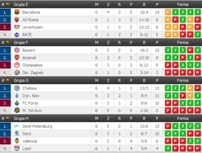 footix - Grupa E 
AS Roma - BATE 0:0

sędzia: M. Atkinson
Roma: W. Szczęsny, K. Ma...
