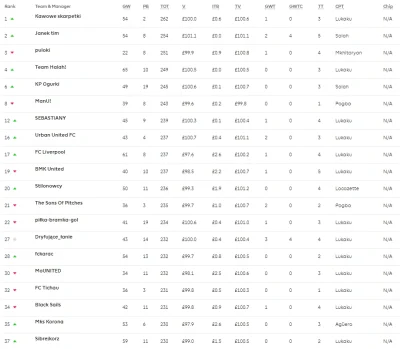 parachutes - GW4. Podsumowanie

ZAPISY I (GW1) | (GW2) | (GW3)

-----------------...