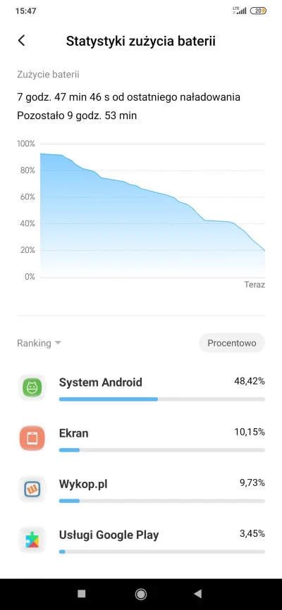 Rydzu_ - 8h sporadycznego używania #mi9se w pracy a ja mam 20% baterii. Ktoś spotkał ...