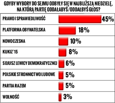 dodo_ - To jest niebywałe. Nie do uwierzenia. Jak by ktoś 2 lata temu przedstawił mi ...