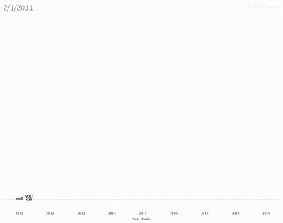 anon-anon - "Rakieta" na koniec.

https://i.redd.it/ut25p64zbte21.gif

#tesla #sa...