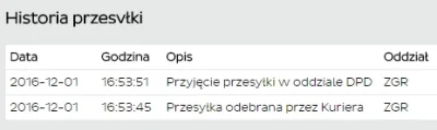 miotaczsledzi - Mireczki jak myślicie są duże szanse że jutro paczka będzie u mnie? 5...