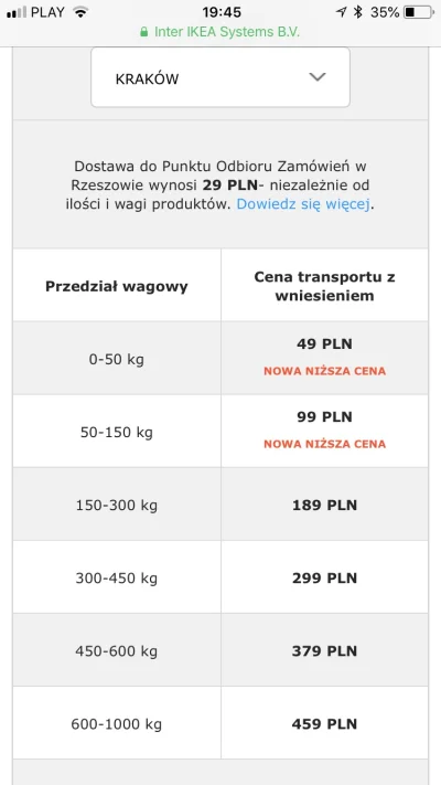 psylo - @jedzczarnekoty: przepraszam masz rację, w moim przypadku wyliczałem cenę z d...