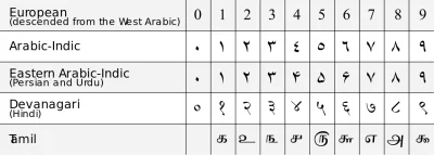 Jendrej - @Methelin: Ciekawostka: cyfry w rogach to prawdziwe cyfry arabskie, nie jak...