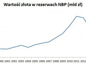 Sakaton - @iloczyn_kartezjanski: toż to czyste złoto xDDDD