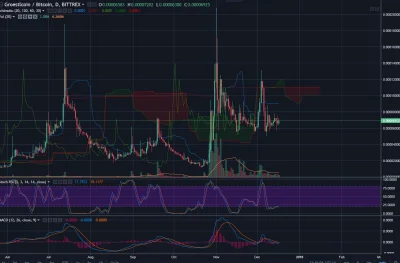 SayerL - GRS w-------y. #kryptowaluty