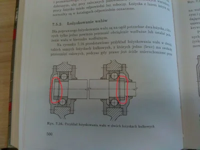 volden - Techniczne mirki, czy to zaznaczone na czerwono to nakrętka na wale?
#lozys...