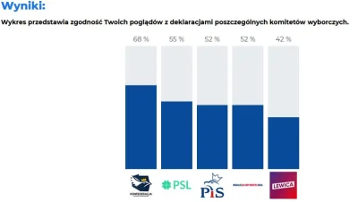 przemyslaw-maczka - #wybory #latarnikwyborczy #chwalesie #polityka 
Coś lewica u mni...