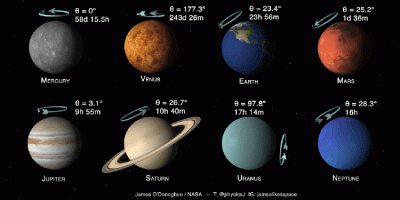 dzika-konieckropka - Modele planet - Obracanie i kąt osi 
#kosmos #ciekawostki