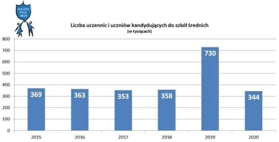 Greg36 - > tak mówię.

@VrubeL: To powiedz to rodzicom i ich dzieciom które teraz b...