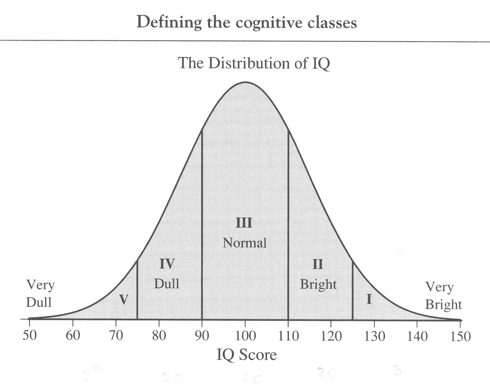 Картинки для определения iq