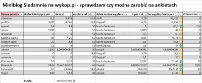 sledzmnie - @sledzmnie: 
Cześć, dla niewtajemniczonych: w te wakacje sprawdzam czy n...