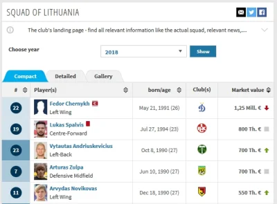 kapecvonlaczkinsen - W sumie nie zdawałem sobie sprawy z tego, że Cernych to MVP Litw...