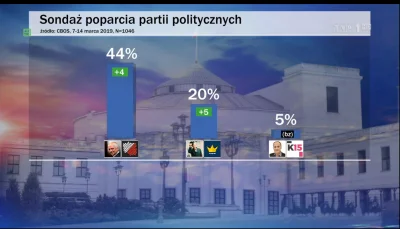 Janusz_Rekina - Najnowszy sondaż prosto z wiadomości. Wniki zaskakujące na scenie pol...