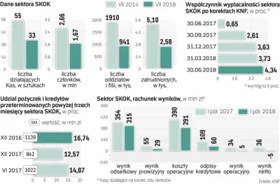 k1fl0w - Prokuratura szuka kozłów ofiarnych w sprawie SKOK

https://www.wykop.pl/li...