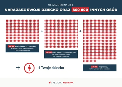 Sierkovitz - Odra to szczególnie zakaźna choroba i dlatego w jej wypadku konieczne je...