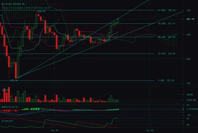 zawszespoko - wyszliśmy górą z chmury 4h. Chiny nie mają takiej chrapki jak finex na ...