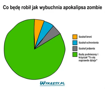 p.....k - eh mordeczki.. szczerze moim najwiekszym marzeniem jest jakas epidemia typu...