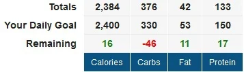 r.....h - #!$%@?ć lowcarb!



#dieta #mikrokoksy