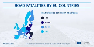 tellmemore - Całkowicie niezwiązana statystyka wypadków drogowych na milion mieszkańc...