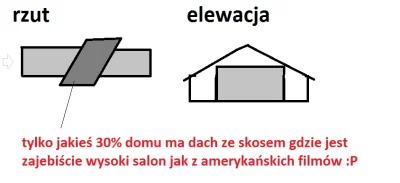 chwed - > Jak to obejść?

@RedRed: Trzeba było myśleć o tym jak się kupowało działk...