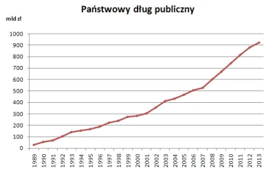 D.....r - @Dekapitator: 

W sumie nie wiedziałem że to aż tak w górę poszło.

Po 2007...