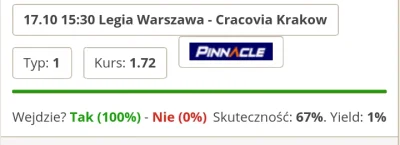 TomekRomek - Legia - Cracovia na 1. Wejdzie? #bukmacherka