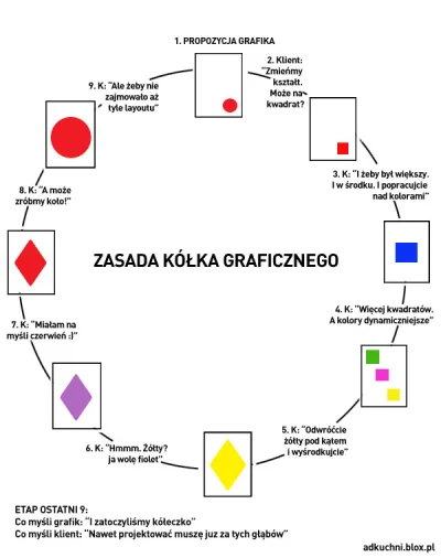 przemomemoo - > też pracuje w podobnej branży, często okazuje się że klient po 1,2,3 ...