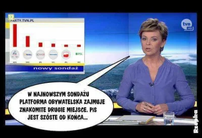 donfallo - #heheszki #humorobrazkowy #TVN #polityka