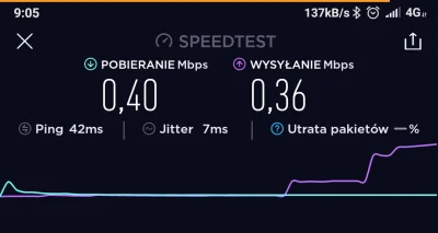 Reevhar - @Specjalista_Plus co to ma znaczyć? Któryś raz już tak jest. 
Ponad 20gb LT...