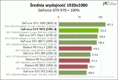 Gother - @feelbeats: Hahaha, ze wszystkich testów? Nie rób sobie jaj, jakie 10 klatek...