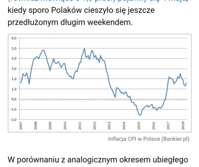 imateapot - @kotelnica: skoro Ty wrzucasz wykres inflacji, to ja też wrzucę, w dłuższ...