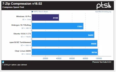 Amasugiru - #pcmasterrace #linux #AMD

2990WX na Windowsie vs Linuksie. Ja #!$%@?.
...