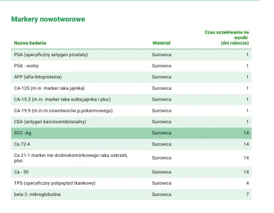 BOYAR - @frrua podam przykład badań markerów nowotworowych które oferuje jedno z labo...