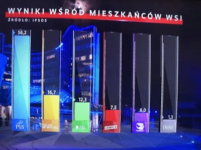 Jomahajomaso - Wsi spokojna wsi wesoła #wybory