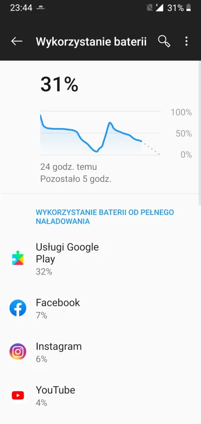 martinkitty - Mireczki co się dzieje z moim 
#oneplus 6 - od paru dni bateria mi war...