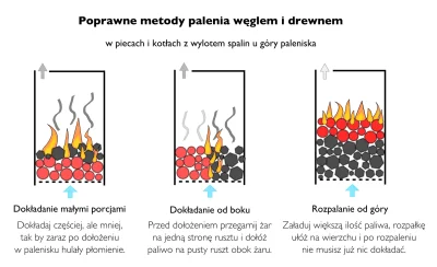 Juzef - @nutka-instrumentalnews: dla osób z doktoratem z chemii – jak znalazł ( ͡° ͜ʖ...