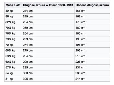 PanKara - Mirko, przy wieszaniu ludzi jaka grubość liny była stosowana? Na wiki jest ...