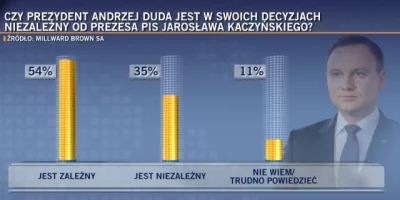 Ospen - Tyle w temacie...i tak wielu ludzi łyknęło te "niezależność"