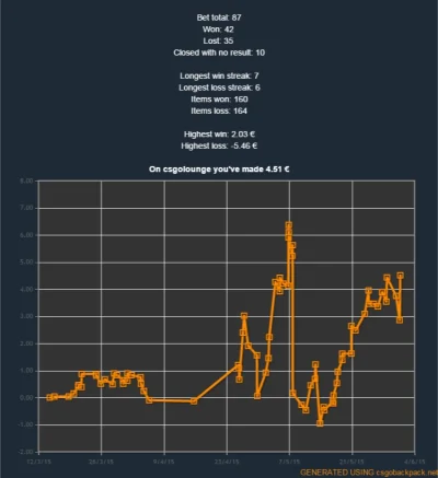 kvvach - dzis 1/2 ale nieplanowany bet w meczu fnatic v nv ustawia nas na plus( ͡€ ͜ʖ...