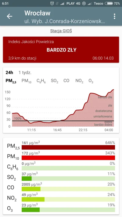 bachus - Cudnie dzisiaj 
#wroclaw