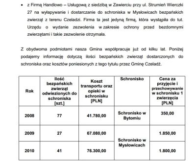 TheMan - @TheMan: Udało mi się znaleźć dokument z Urzędu Miasta Czeladzi, podpisali o...