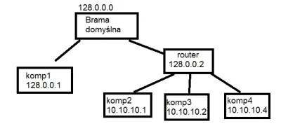 chigcht - wiem, że to podstawy podstaw, ale muszę to umieć na teraz XD

schemat to ...