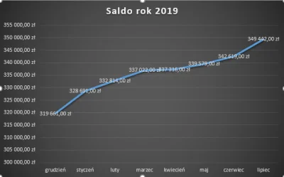 shaki24 - Podsumowanie lipca (stan aktywów na dzien 27.06.2019)

Tak wiem, że jeszc...