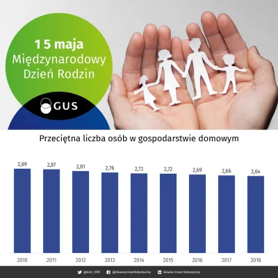 Lifelike - #polska #demografia #graphsandmaps